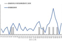 新病毒2025年症状，2025年6月份新冠疫情严重地区有哪些