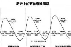 康波周期2025-2030年（2025年股市大趋势预判）