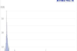 3月全国新增新冠重症病例数（2025年3月最新传染病消息）