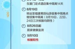 莆田疫情源头一家4口感染行程（莆田已经锁定疫情源头）