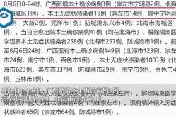 广西现有本土确诊180例是哪里的，广西新增确诊病例详情公布