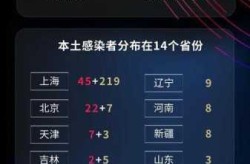 云南昨日新增本土确诊10例（云南新增8本土确诊）