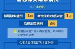 北京疫情最新情况消息，北京疫情最新情况今天