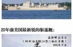 美国海军驱逐舰暴发疫情，中国海军驱逐舰大全