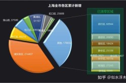 上海出现本土新增了，上海本土新增为0几天了