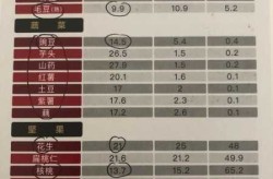 中国疾病预防控制中心营养与食品安全所（中国食物成分表）