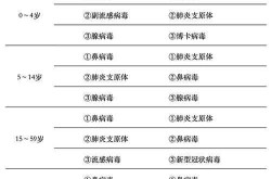 全国高峰期疫情最新消息，全国疫情最新消息一览表