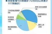 西安疫情爆发的时间是几月几日（疫情是几月几日开始的）