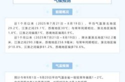 苏州新增4例本土无症状，苏州疫情最新消息今天新增病例