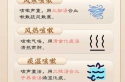 久咳不愈是什么原因怎么治疗（长期咳嗽久治不愈）