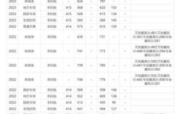 2011湖南高考分数线多少，湖南大学2011年录取分数线