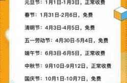 2022年高速免费通知最新，高速免费2022年时间表