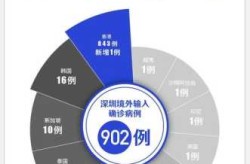 2023年8至9月还会出现疫情吗（2025年疫情吗）