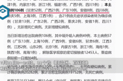 31省区市新增确诊21例 含本土9例（31省区市新增本土确诊病例30例）
