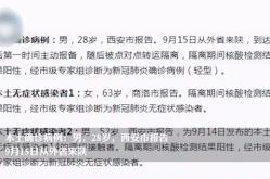 陕西昨日新增本土确诊21例（陕西疫情最新新增病例）