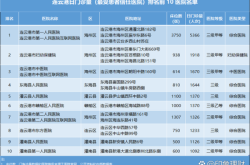 连云港新增12例阳性感染者（连云港有新冠病毒吗）