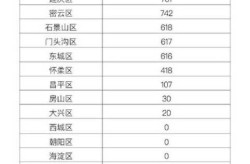 北京5天已报告106例确诊病例（北京确诊病例最新情况）