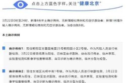 北京新增22例本土确诊，北京新增本土确诊详情