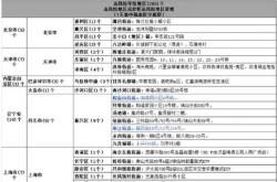 疫情中高风险地区最新名单实时查询北京（北京28个疫情中高风险地区地图来了）