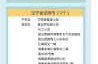 最新中高风险地区最新名单最新（近期中高风险地区名单）