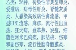 2011年爆发的传染病叫什么（2000年的疫情叫什么名啊）