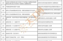 深圳新增13例确诊病例详情，深圳新增本土确诊病例