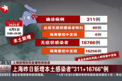 31省新增3例本土1例0（31省增259+1035）