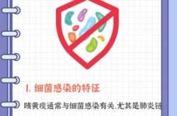 最近流行的咳嗽病毒2023，最近流行的咳嗽病毒