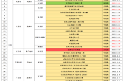疫情最新数据消息中高风险地区名单新疆（最新疫情最新消息中高风险地区）