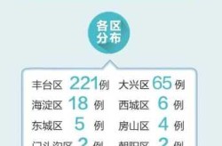 今日新鲜事北京疫情最新消息（北京今天疫情最新情况）