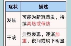 2024年新冠病毒感染的症状（2024年新冠病毒症状有哪些）