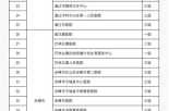 内蒙古新增本土确诊61例（内蒙疫情最新新增病例）
