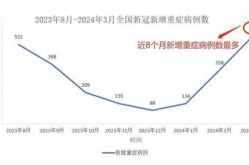 北京疫情最新消息2023年3月（2020年3月北京疫情）