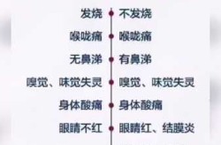 新冠病毒最新症状有哪些，2025年新冠病毒最新症状