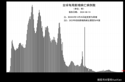 疫情死亡最新数据消息截止1月底（最新疫情最新消息数据）