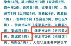 河北保定新增1例确诊病例，河北保定最新感染疫情