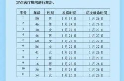 北京新增病例详情公布（北京今天确诊病例最新情况）