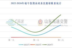端午节高速公路免费吗2022（端午节高速公路免费不免费）