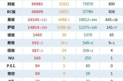 新冠新毒株蔓延29国，新型变异毒株“mu”已蔓延至39国