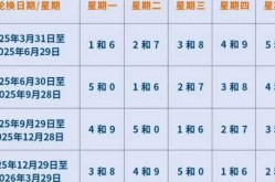限号2023年5月最新限号时间表（2023年5月新一轮限号）