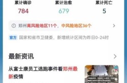 疫情最新数据消息今天新增郑州（河南郑州疫情最新数据消息今天新增）