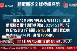 海外疫情实时动态数据查询，全球疫情实时动态数据
