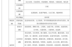 北京已有5个高风险地区名单，北京最新风险区划分