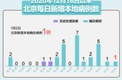 31省份新增确诊22例，31个省今天新增多少例
