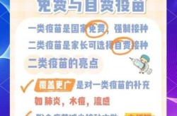 5种必须打的自费疫苗，医生建议打的三种自费疫苗