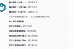 北京疫情严重吗今天最新消息（北京病毒最新消息）