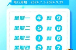 天津限号2022年一月，天津限号2022最新限号6月