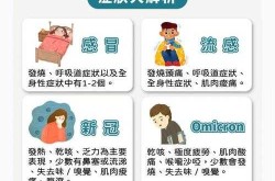 新冠肺炎症状和感冒的区别（新冠与感冒的症状最明显的区别）