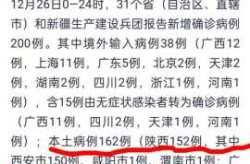 恩施疫情最新消息今天封城，2021恩施疫情最新消息今天