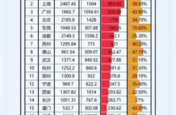 2023年西安第二轮疫情爆发（西安2023年人口流入情况）